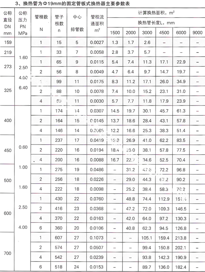 固定管板式换热器适用于温差不大或温差较大但壳程压力不高以及壳